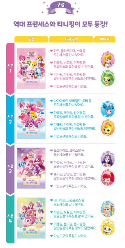 Catch Teenieping Character Book